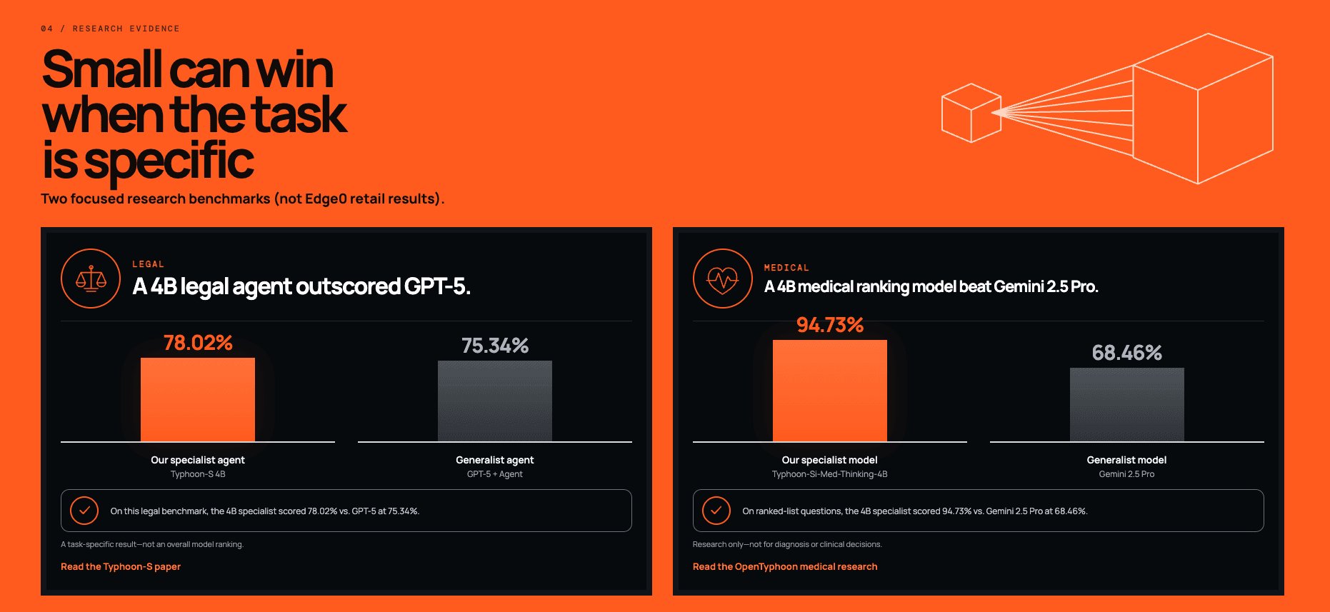 Edge0 internal benchmark comparison